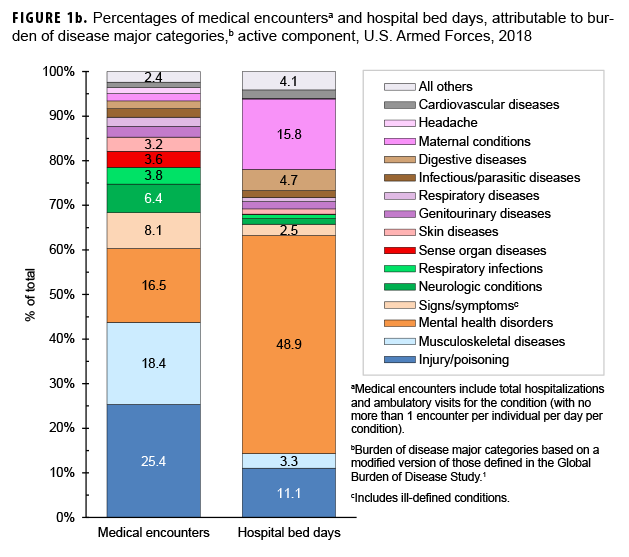 Absolute And Relative Morbidity Burdens Attributable To Various ...