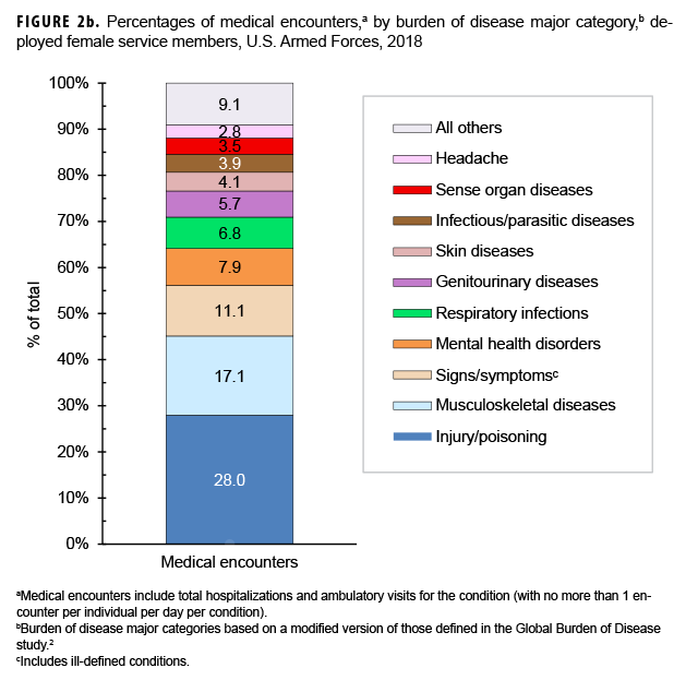 Morbidity Burdens Attributable To Various Illnesses And Injuries ...