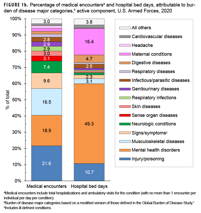 Absolute And Relative Morbidity Burdens Attributable To Various ...