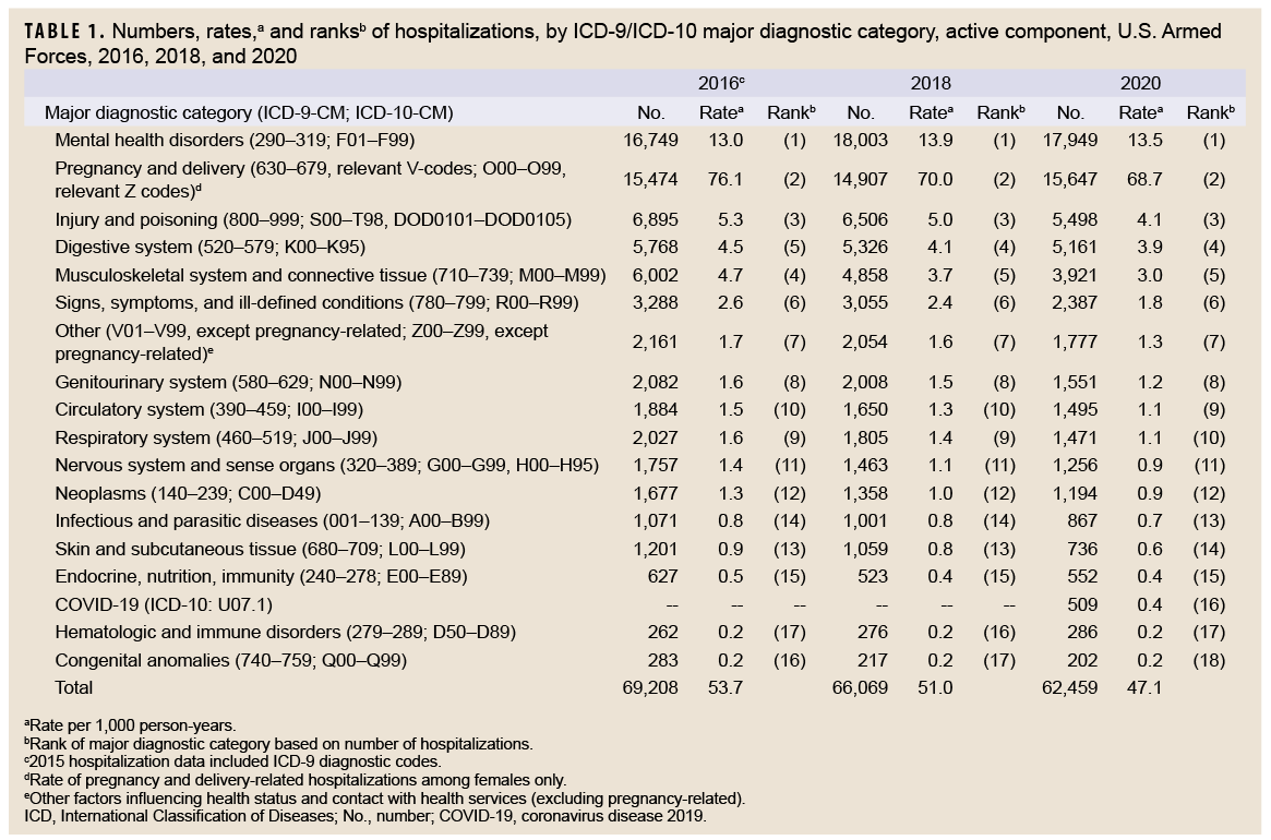 Table 1