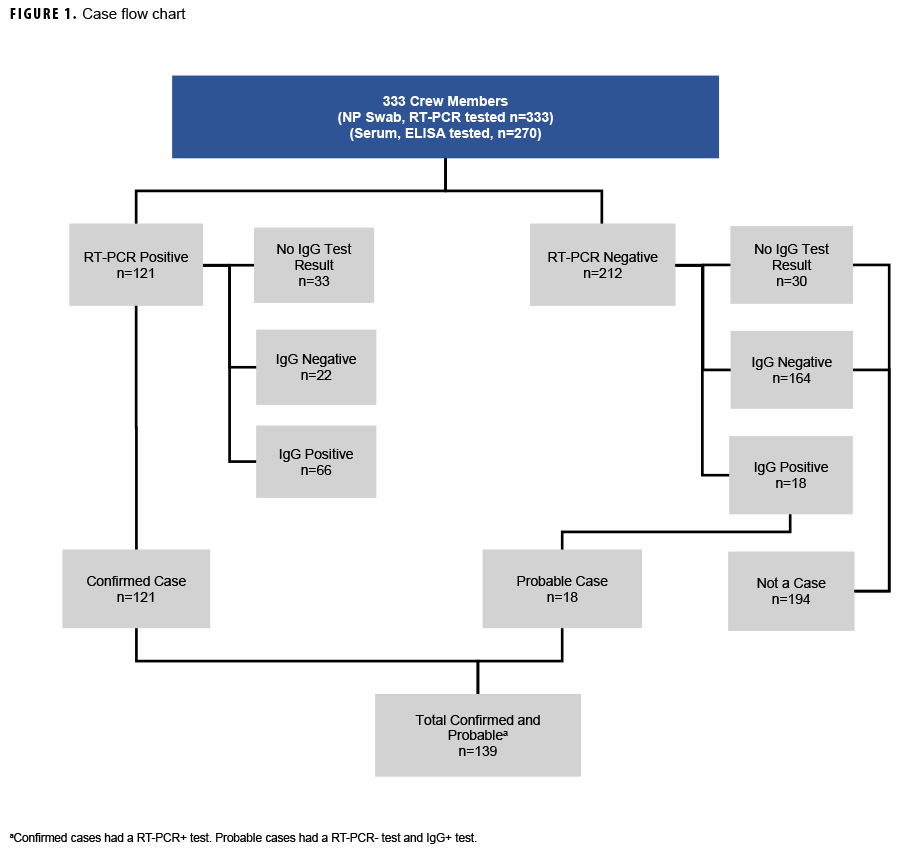 Outbreak MSMS Article 1, Figure 1