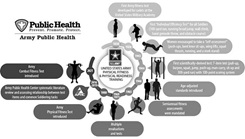 Army fitness test