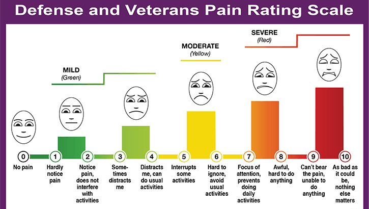 Image of Graphic of a bar graph.