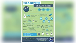 Diabetes infographic