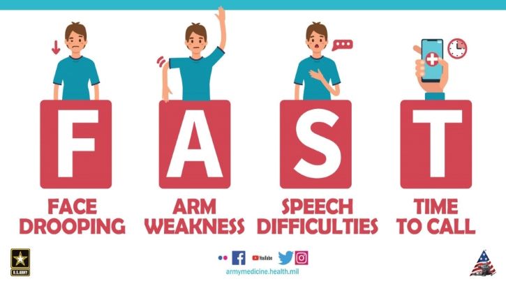 Image of Infographic about the sign of a stroke.