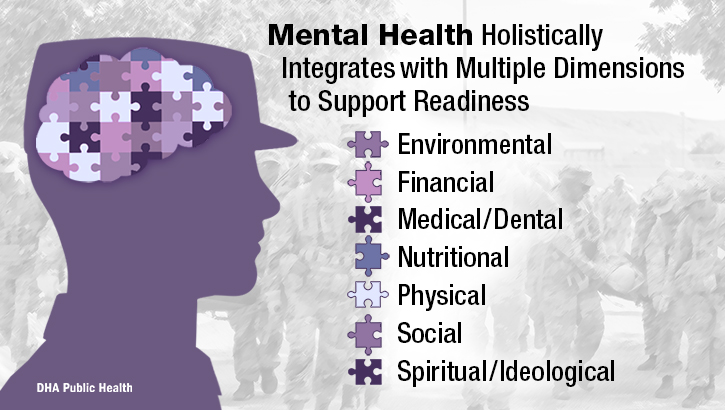 Image of Graphic of a soldier with different puzzle pieces.